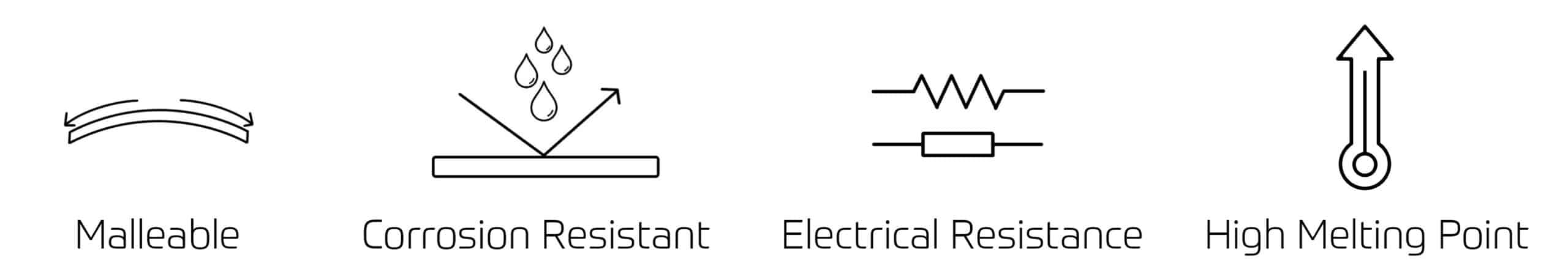 NI90 and NI80 Wire Icon Banner